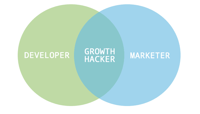 Growth Engineering