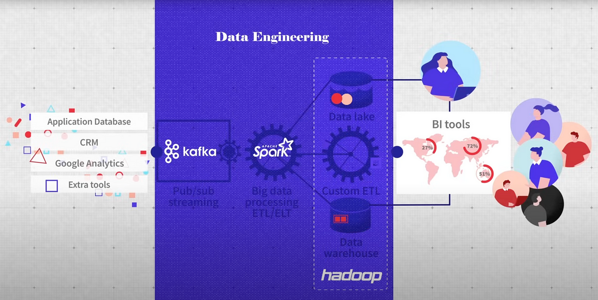 Data Engineering